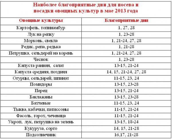 Календарь садовода-огородника на май 2013