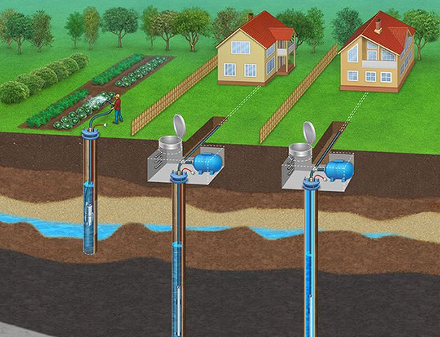 Где бурят скважину под воду на участке. Скважина на воду. Бурение скважин. Артизианская скважина.
